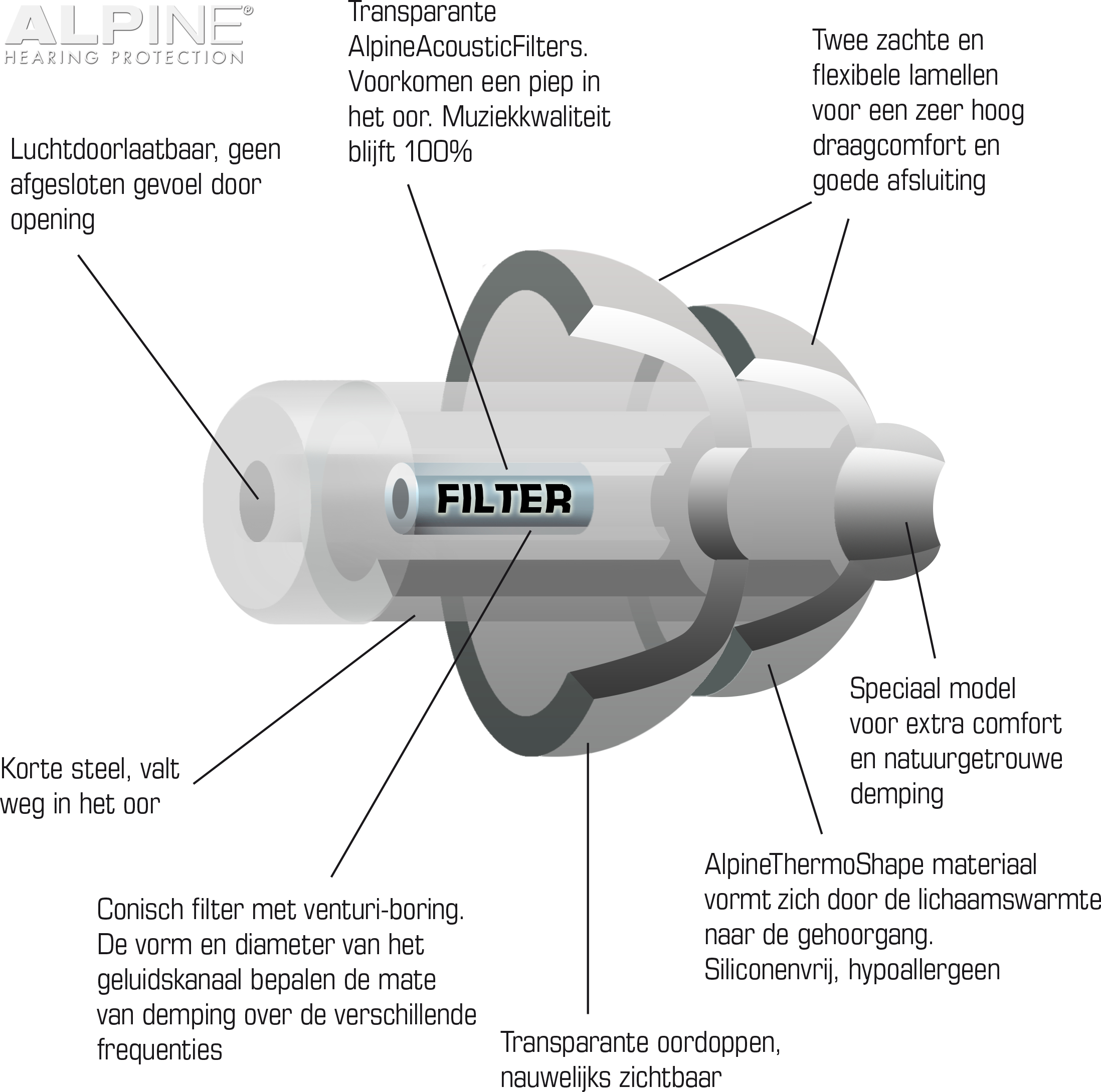 Alpine PartyPlug technische eigenschappen.jpg