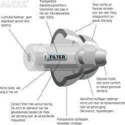 Alpine PartyPlug technische eigenschappen.jpg